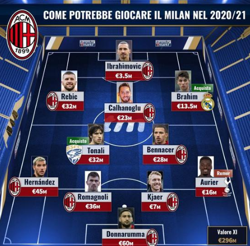 意媒：尤文冬窗很难签下贝尔纳韦，其3千万身价是主要障碍